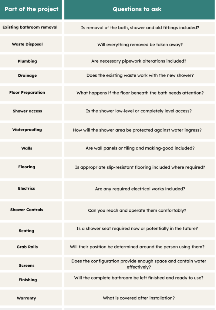 Checklist of what to ask when comparing walk-in shower installation quotes