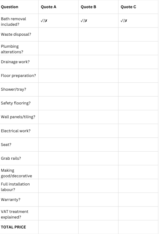 Table showing how to record quotes
